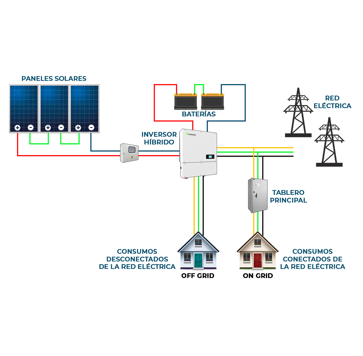INVERSOR HIBRIDO - Imagen 2